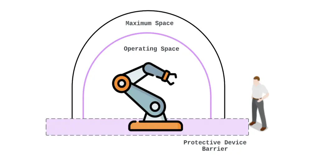 introduction-to-robot-safety-standards