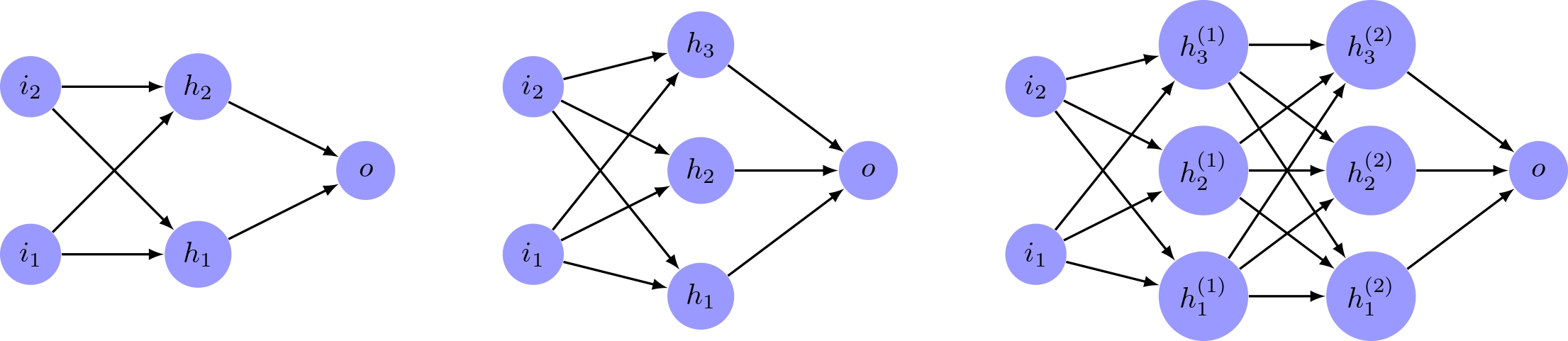 What is Neural Architecture Search and How Does it Work in Machine ...